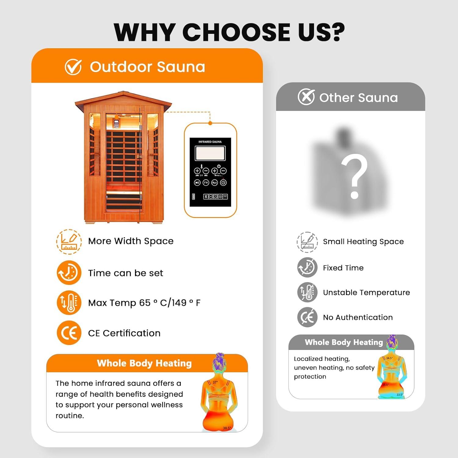 Our Honest Take on the Two-Person Cedar Sauna